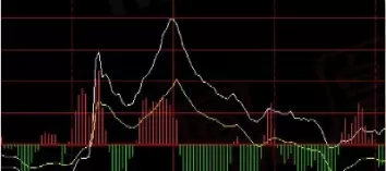 下午期货行情走势(下午期货交易时间)_https://qh.ynbygsw.com_国际期货_第1张