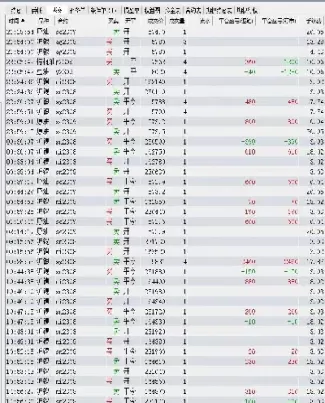 期货交易门槛图表(期货交易门槛图表大全)_https://qh.ynbygsw.com_期货交易_第1张