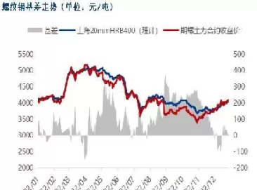 期货市场偏强整理(期货市场规律总结)_财金知识_第1张_青花期货直播间 期货市场偏强整理(期货市场规律总结)_https://qh.ynbygsw.com_财金知识_第1张