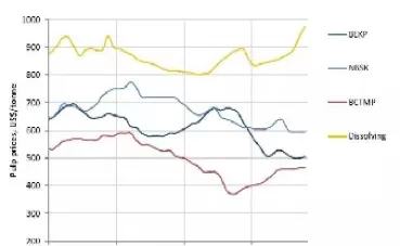 纸浆期货交易资金要求(纸浆期货保证金是多少)_国际期货_第1张_青花期货直播间 纸浆期货交易资金要求(纸浆期货保证金是多少)_https://qh.ynbygsw.com_国际期货_第1张