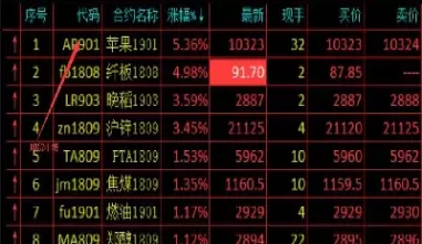 股票基金期货物价上涨原因(什么是期货基金股票)_期货直播_第1张_青花期货直播间 股票基金期货物价上涨原因(什么是期货基金股票)_https://qh.ynbygsw.com_期货直播_第1张