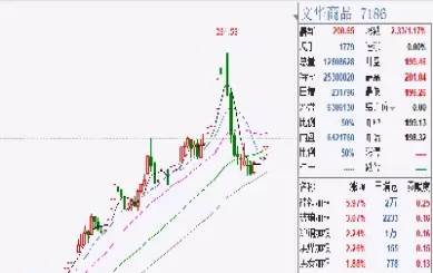 商品期货市场容量大吗(商品期货主要包括哪些)_https://qh.ynbygsw.com_国际期货_第1张
