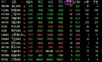 期货多头持仓量指标公式(期货怎么看多头还是空头增仓)_期货交易_第1张_青花期货直播间 期货多头持仓量指标公式(期货怎么看多头还是空头增仓)_https://qh.ynbygsw.com_期货交易_第1张
