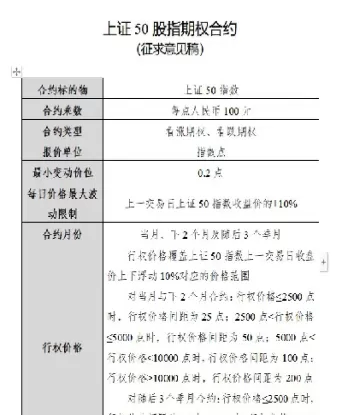 上证50期权期货和(上证50期权和股票的关系)_财金知识_第1张_青花期货直播间 上证50期权期货和(上证50期权和股票的关系)_https://qh.ynbygsw.com_财金知识_第1张