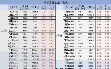 菜粕期货交易手续费(菜粕期货手续费多少)_财金知识_第1张_青花期货直播间 菜粕期货交易手续费(菜粕期货手续费多少)_https://qh.ynbygsw.com_财金知识_第1张