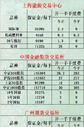 期货手续费什么标准(最新甲醇期货手续费)_财金知识_第1张_青花期货直播间 期货手续费什么标准(最新甲醇期货手续费)_https://qh.ynbygsw.com_财金知识_第1张