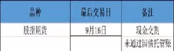 期货最后的买家(期货的最后交易日是哪天)_期货喊单_第1张_青花期货直播间 期货最后的买家(期货的最后交易日是哪天)_https://qh.ynbygsw.com_期货喊单_第1张
