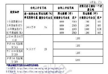 期货转账金额超限(期货转账金额超限什么意思)_期货直播_第1张_青花期货直播间 期货转账金额超限(期货转账金额超限什么意思)_https://qh.ynbygsw.com_期货直播_第1张