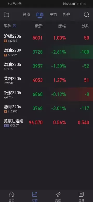 期货品种振幅有什么规律(期货什么品种振幅最大)_期货直播_第1张_青花期货直播间 期货品种振幅有什么规律(期货什么品种振幅最大)_https://qh.ynbygsw.com_期货直播_第1张