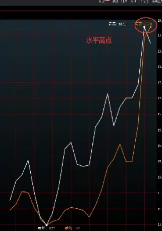 波动率短期期货的研报(期货波动率交易策略)_期货交易_第1张_青花期货直播间 波动率短期期货的研报(期货波动率交易策略)_https://qh.ynbygsw.com_期货交易_第1张