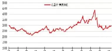 6日焦炭期货开盘2370元高开(6日焦炭期货开盘2370元高开还是低开)_期货喊单_第1张_青花期货直播间 6日焦炭期货开盘2370元高开(6日焦炭期货开盘2370元高开还是低开)_https://qh.ynbygsw.com_期货喊单_第1张