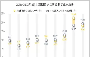 上海中期期货铜锌镍日评(上海铜锌铅期货行情)_财金知识_第1张_青花期货直播间 上海中期期货铜锌镍日评(上海铜锌铅期货行情)_https://qh.ynbygsw.com_财金知识_第1张