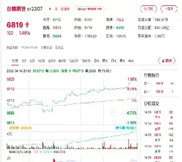 白糖期货交易实时行情(白糖期货行情分析)_财金百科_第1张_青花期货直播间 白糖期货交易实时行情(白糖期货行情分析)_https://qh.ynbygsw.com_财金百科_第1张