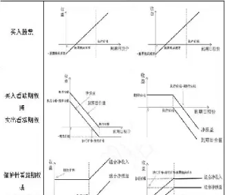 看涨期权和期货多头(看涨期权多头方的损益图)_期货喊单_第1张_青花期货直播间 看涨期权和期货多头(看涨期权多头方的损益图)_https://qh.ynbygsw.com_期货喊单_第1张