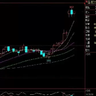 菜粕期货怎么收费(最新菜粕期货建议)_https://qh.ynbygsw.com_财金知识_第1张