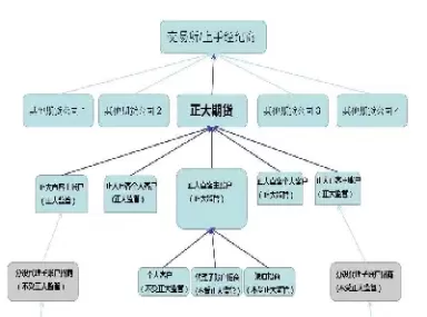 期货账户有费用吗(期货账户需要交年费吗)_期货喊单_第1张_青花期货直播间 期货账户有费用吗(期货账户需要交年费吗)_https://qh.ynbygsw.com_期货喊单_第1张