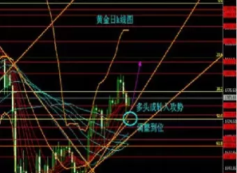 赢顺期货半小时k线图怎么查(期货小时线怎么样才算有效突破)_国际期货_第1张_青花期货直播间 赢顺期货半小时k线图怎么查(期货小时线怎么样才算有效突破)_https://qh.ynbygsw.com_国际期货_第1张