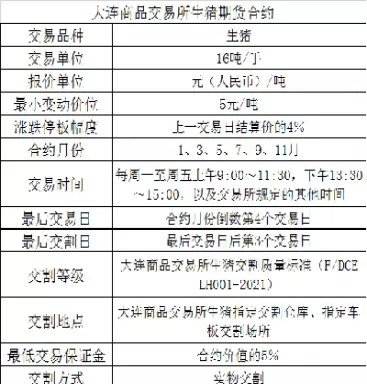 生猪期货03合约(生猪期货合约交割日期)_期货直播_第1张_青花期货直播间 生猪期货03合约(生猪期货合约交割日期)_https://qh.ynbygsw.com_期货直播_第1张