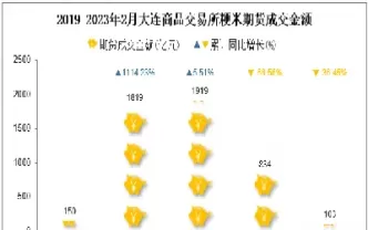 大连商品交易所粳米期货上市(大连商品交易所粳米期货上市了吗)_期货交易_第1张_青花期货直播间 大连商品交易所粳米期货上市(大连商品交易所粳米期货上市了吗)_https://qh.ynbygsw.com_期货交易_第1张