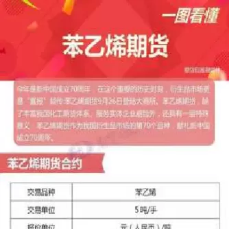 魔鬼品种苯乙烯期货(苯乙烯期货叫什么)_期货直播_第1张_青花期货直播间 魔鬼品种苯乙烯期货(苯乙烯期货叫什么)_https://qh.ynbygsw.com_期货直播_第1张