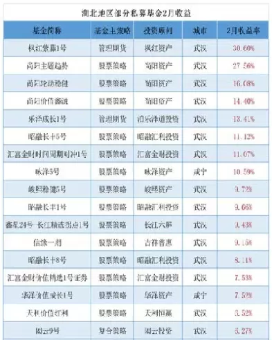 国内期货投资基金排名榜最新(期货股票基金风险排行)_期货交易_第1张_青花期货直播间 国内期货投资基金排名榜最新(期货股票基金风险排行)_https://qh.ynbygsw.com_期货交易_第1张