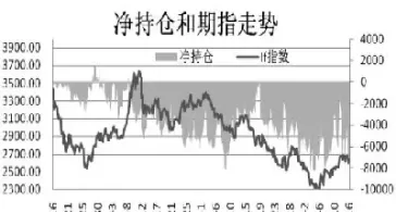 股指期货持仓有利息吗(股指期货持仓费用)_财金知识_第1张_青花期货直播间 股指期货持仓有利息吗(股指期货持仓费用)_https://qh.ynbygsw.com_财金知识_第1张