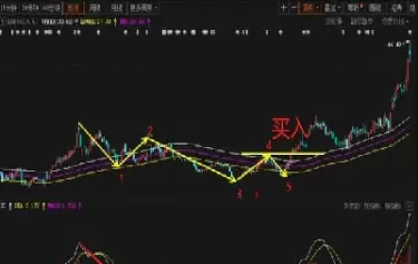 期货大顺中逆小顺的思路(期货交易的大顺中逆小顺是什么)_财金百科_第1张_青花期货直播间 期货大顺中逆小顺的思路(期货交易的大顺中逆小顺是什么)_https://qh.ynbygsw.com_财金百科_第1张