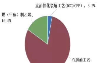 为什么苯乙烯要上期货(苯乙烯期货受什么影响)_国际期货_第1张_青花期货直播间 为什么苯乙烯要上期货(苯乙烯期货受什么影响)_https://qh.ynbygsw.com_国际期货_第1张