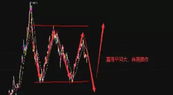 期货行情如何区别震荡行情(期货行情最新消息)_国际期货_第1张_青花期货直播间 期货行情如何区别震荡行情(期货行情最新消息)_https://qh.ynbygsw.com_国际期货_第1张