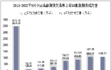 上证交易所期货(上证50股指期货在哪个交易所)_https://qh.ynbygsw.com_国际期货_第1张
