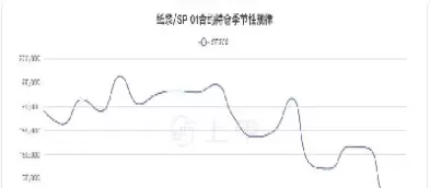 纸浆期货交割时间(纸浆期货交割时间规定)_财金百科_第1张_青花期货直播间 纸浆期货交割时间(纸浆期货交割时间规定)_https://qh.ynbygsw.com_财金百科_第1张