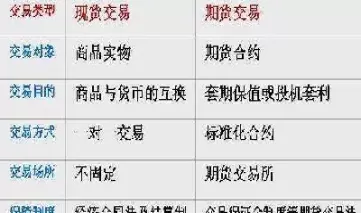 期货和外汇市场一样吗为什么(期货和外汇哪个比较好做)_国际期货_第1张_青花期货直播间 期货和外汇市场一样吗为什么(期货和外汇哪个比较好做)_https://qh.ynbygsw.com_国际期货_第1张