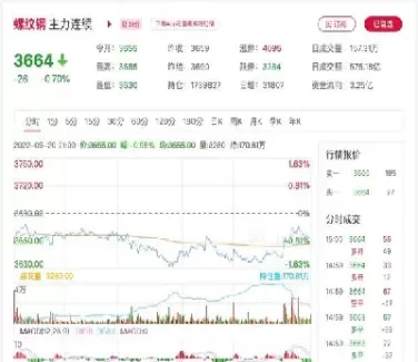 螺纹钢期货21050(螺纹钢期货2101实时行情)_期货喊单_第1张_青花期货直播间 螺纹钢期货21050(螺纹钢期货2101实时行情)_https://qh.ynbygsw.com_期货喊单_第1张