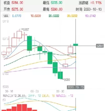 白糖期货历史价位(白糖期货历史价位查询)_期货交易_第1张_青花期货直播间 白糖期货历史价位(白糖期货历史价位查询)_https://qh.ynbygsw.com_期货交易_第1张