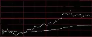 股指期货计算公允价值(期货公允价值变动)_期货交易_第1张_青花期货直播间 股指期货计算公允价值(期货公允价值变动)_https://qh.ynbygsw.com_期货交易_第1张