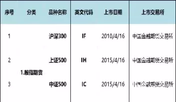 国内外期货投资者(国内外股指期货)_财金百科_第1张_青花期货直播间 国内外期货投资者(国内外股指期货)_https://qh.ynbygsw.com_财金百科_第1张