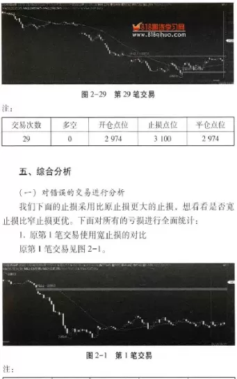 期货怎么设置止损价(期货怎样设置止损)_期货直播_第1张_青花期货直播间 期货怎么设置止损价(期货怎样设置止损)_https://qh.ynbygsw.com_期货直播_第1张