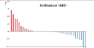 期货空头建仓资金流向怎么看(期货空头持仓多)_财金知识_第1张_青花期货直播间 期货空头建仓资金流向怎么看(期货空头持仓多)_https://qh.ynbygsw.com_财金知识_第1张