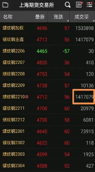 期货交易是指以期货合约(期货市场的主要合约)_期货喊单_第1张_青花期货直播间 期货交易是指以期货合约(期货市场的主要合约)_https://qh.ynbygsw.com_期货喊单_第1张