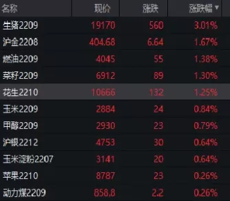 国内商品期货午盘涨跌不一(商品期货的涨跌规律)_财金百科_第1张_青花期货直播间 国内商品期货午盘涨跌不一(商品期货的涨跌规律)_https://qh.ynbygsw.com_财金百科_第1张