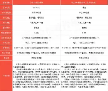 股指期权和商品期货期权第8期(期权和股指期货区别)_期货喊单_第1张_青花期货直播间 股指期权和商品期货期权第8期(期权和股指期货区别)_https://qh.ynbygsw.com_期货喊单_第1张