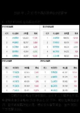 期货多品种持仓缺点(期货多品种持仓缺点分析)_期货喊单_第1张_青花期货直播间 期货多品种持仓缺点(期货多品种持仓缺点分析)_https://qh.ynbygsw.com_期货喊单_第1张
