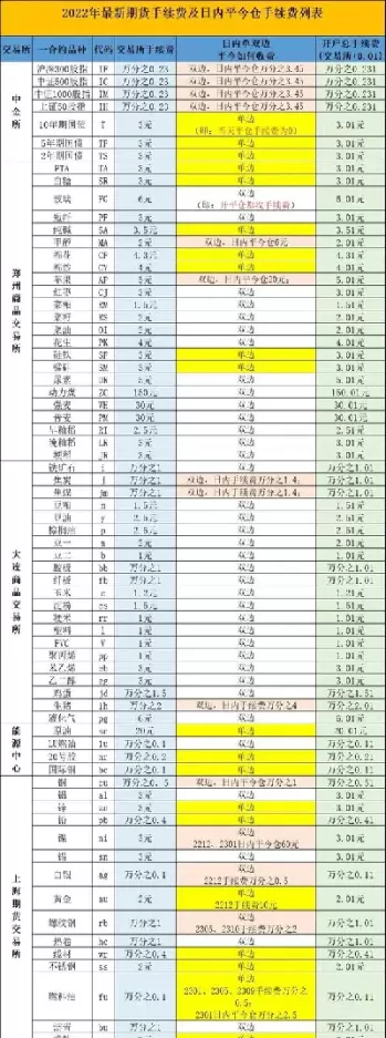期货手续费返还停止(期货手续费佣金返还)_国际期货_第1张_青花期货直播间 期货手续费返还停止(期货手续费佣金返还)_https://qh.ynbygsw.com_国际期货_第1张