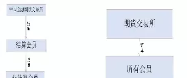 期货交易的结算方式有哪些(期货定式交易有哪几种方式)_期货喊单_第1张_青花期货直播间 期货交易的结算方式有哪些(期货定式交易有哪几种方式)_https://qh.ynbygsw.com_期货喊单_第1张