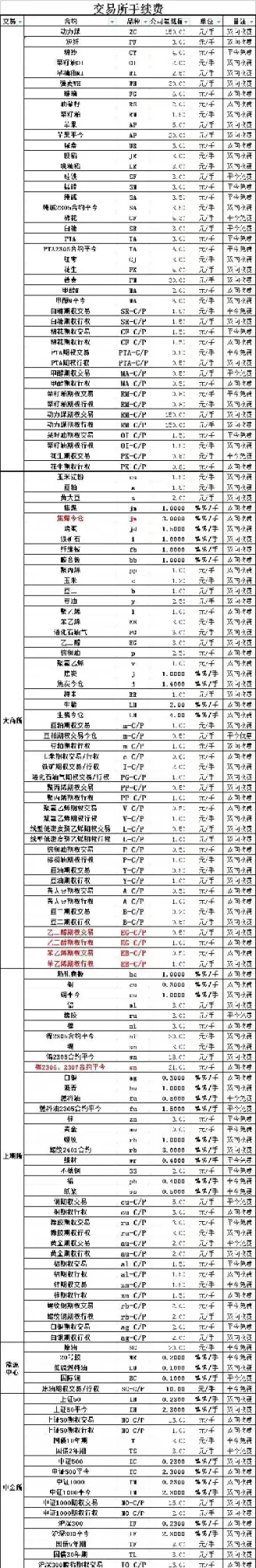 期货一手苯乙烯的手续费(期货苯乙烯手续费)_https://qh.ynbygsw.com_期货喊单_第1张