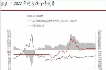 动力煤期货涨跌幅是多少(动力煤期货为什么涨停)_财金知识_第1张_青花期货直播间 动力煤期货涨跌幅是多少(动力煤期货为什么涨停)_https://qh.ynbygsw.com_财金知识_第1张