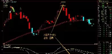 期货成交方式介绍(期货成交顺序及流程)_期货直播_第1张_青花期货直播间 期货成交方式介绍(期货成交顺序及流程)_https://qh.ynbygsw.com_期货直播_第1张
