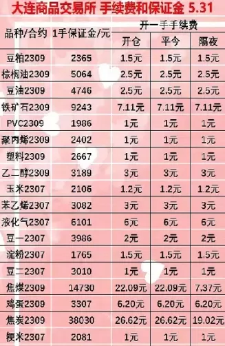 中阳期货手续费多少(中阳期货的手续费是多少)_https://qh.ynbygsw.com_国际期货_第1张