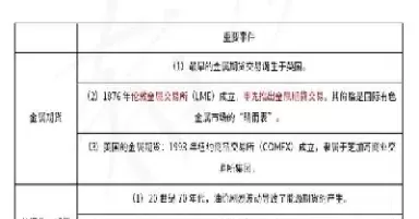 现代期货交易的功能(现代期货交易的功能有哪些)_期货喊单_第1张_青花期货直播间 现代期货交易的功能(现代期货交易的功能有哪些)_https://qh.ynbygsw.com_期货喊单_第1张