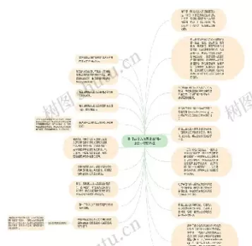 期货交易技术思维导图(期货交易技术分析的理论基础)_期货喊单_第1张_青花期货直播间 期货交易技术思维导图(期货交易技术分析的理论基础)_https://qh.ynbygsw.com_期货喊单_第1张